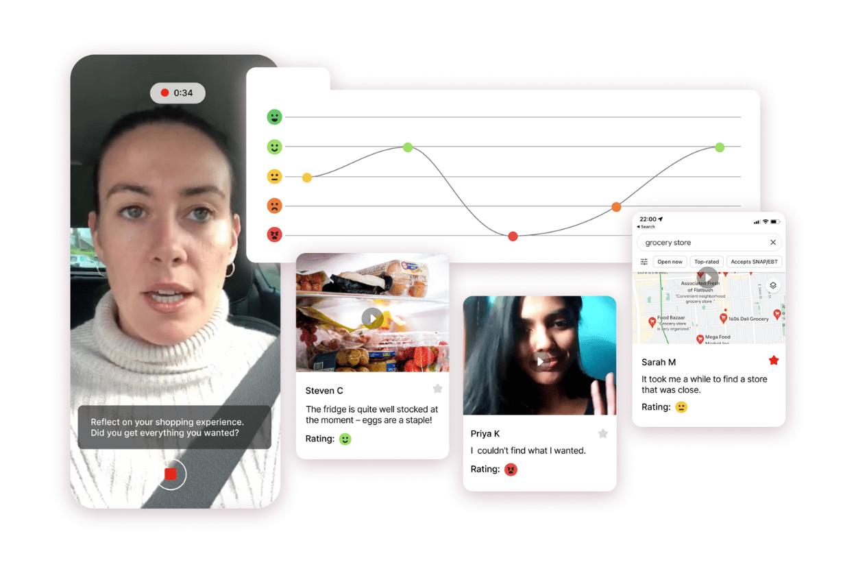 Indeemo Dashboard Shopping Insights